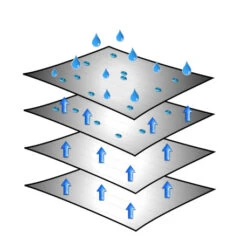 Brunner Caravan Cover 6 Mesi 11 Brunner Caravan Cover 6 Mesi -Vendite Brunner caravan cover 2